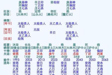 生辰八字婚姻免费测，看看你与TA的缘分如何