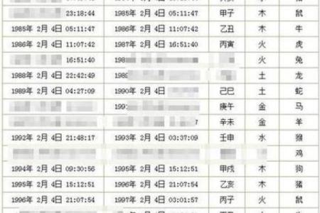 你的生辰八字今日运势如何？快来看！