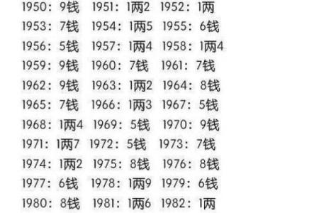 几量几钱能看出什么命运走势
