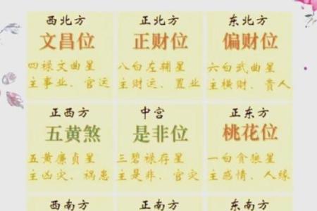 用生辰八字查询，破解你的人生密码
