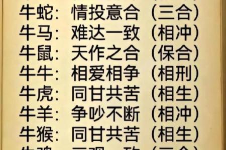 本命年属牛如何提升自我认知