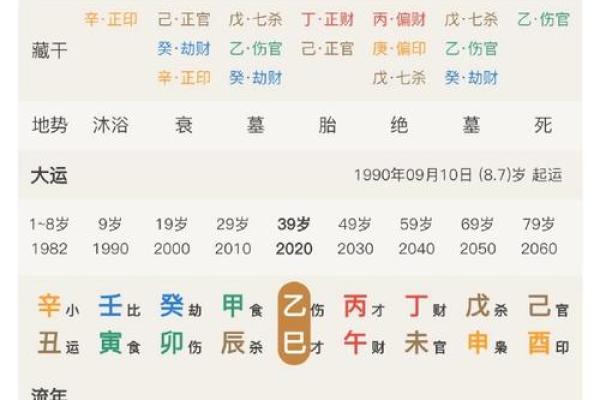 王凯生辰八字分析：这一生注定不凡，命运背后有何玄机