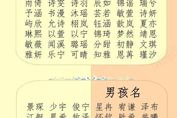 如何通过八卦与生辰八字为宝宝选个吉祥名字