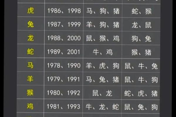生肖属鼠和属狗是否适合在一起? 生肖属鼠和属狗是否适合在一起?