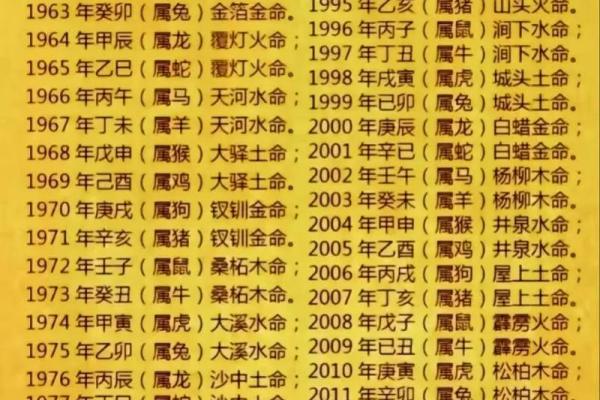 火命与水命属相的五行解析与命运影响