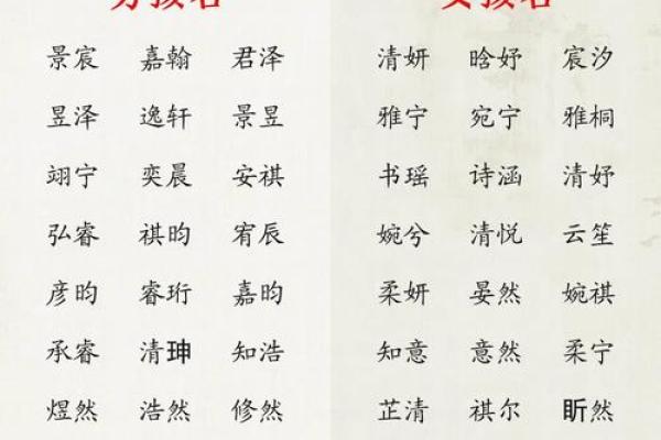 如何给男孩取一个既大气又有意义的名字 如何给男孩取一个既大气又有意义的名字