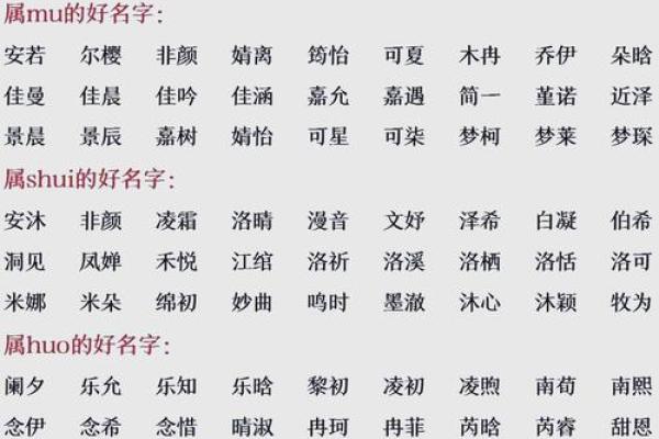 生辰八字免费起名，打造独一无二的好运名字！