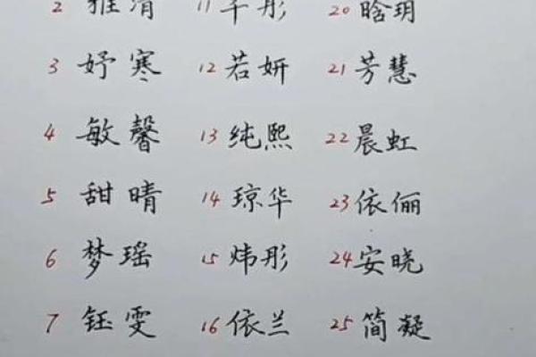 生辰八字免费起名，打造独一无二的好运名字！