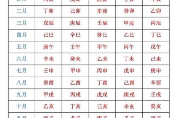 生辰八字吉位揭秘:如何找到你的幸运方位,助运一生! 生辰八字吉位揭秘:如何找到你的幸运方位,助运一生!