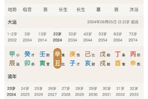 生辰八字吉位揭秘:如何找到你的幸运方位,助运一生! 生辰八字吉位揭秘:如何找到你的幸运方位,助运一生!