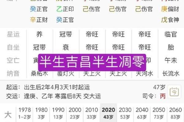 了解生辰八字五格,如何根据命理改善运势? 了解生辰八字五格,如何根据命理改善运势?