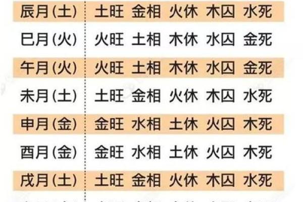 看懂宝宝生辰八字，早知道孩子未来发展趋势