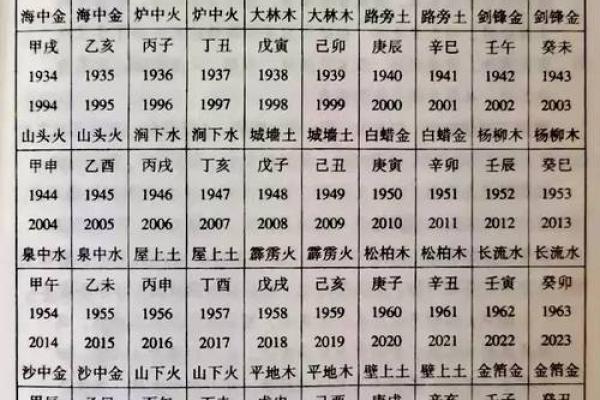 涧下水为何被称为火鼠命的深层解析