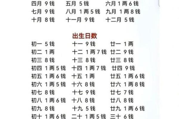 生辰八字不能随便说的五大原因,你知道吗 生辰八字不能随便说的五大原因,你知道吗