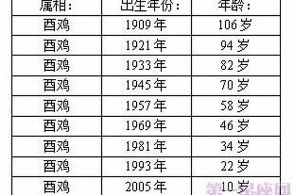 本命年属鸡的爱情与婚姻考验 本命年属鸡的爱情与婚姻考验