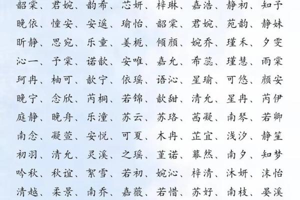 为孩子取名字的灵感合集 为孩子取名字的灵感合集