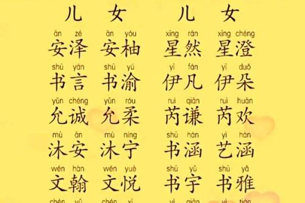 为女孩取名字时如何挑选既有意义又独特的名字 为女孩取名字时如何挑选既有意义又独特的名字