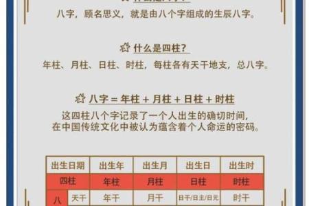 生辰八字到底有多准？让我们来分析一下