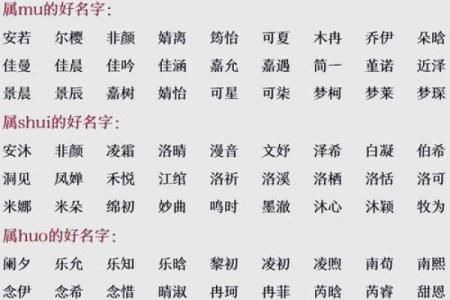 生辰八字免费起名，打造独一无二的好运名字！