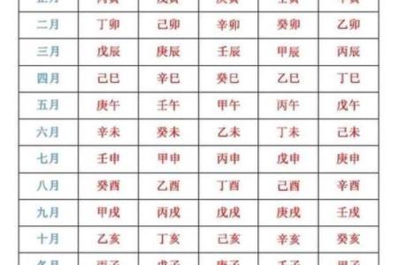 生辰八字吉位揭秘：如何找到你的幸运方位，助运一生！