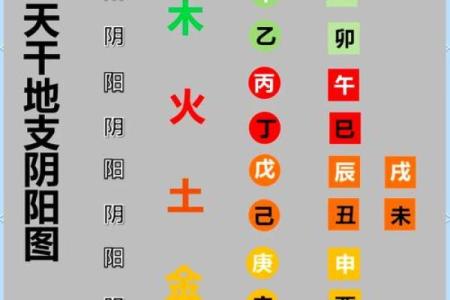 火命的八字特征与影响