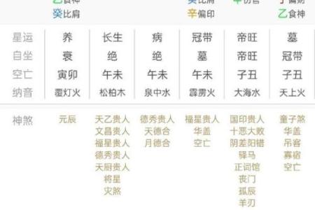 了解生辰八字五格，如何根据命理改善运势？