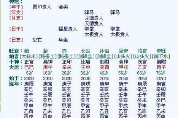 你的生辰八字被压？这些破解方法你需要知道