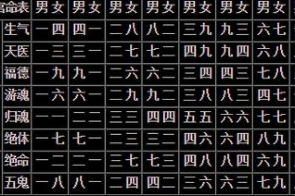 生辰八字合婚查询：了解八字合婚，提升婚姻幸福指数