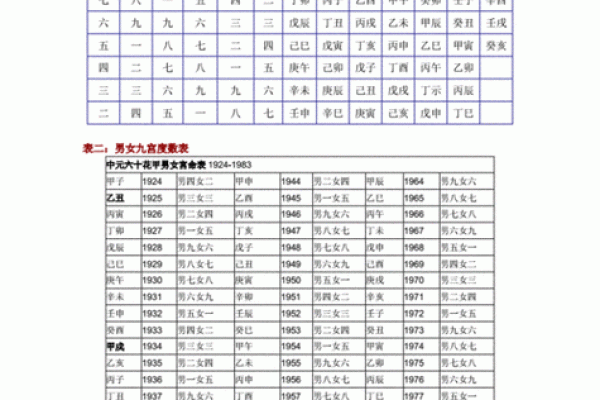 生辰八字合婚查询：了解八字合婚，提升婚姻幸福指数
