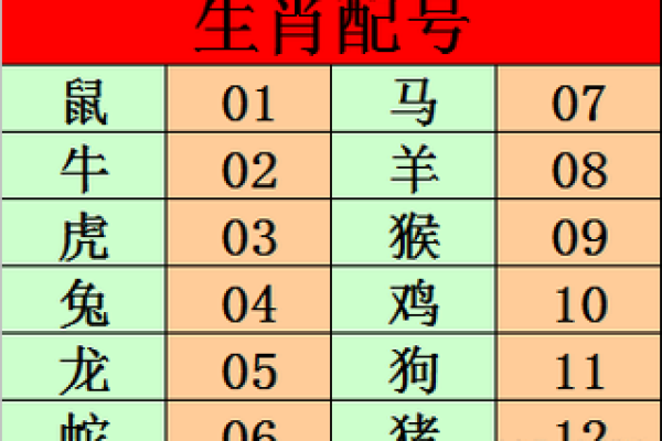 鸡年命理：出生人的五行与命运分析