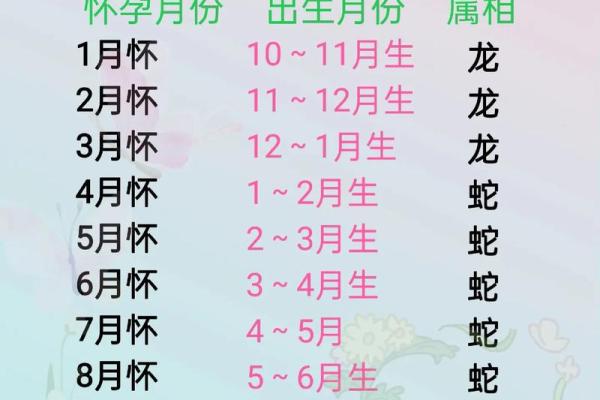 利用生辰八字,帮你找到最合适的怀孕时机! 利用生辰八字,帮你找到最合适的怀孕时机!