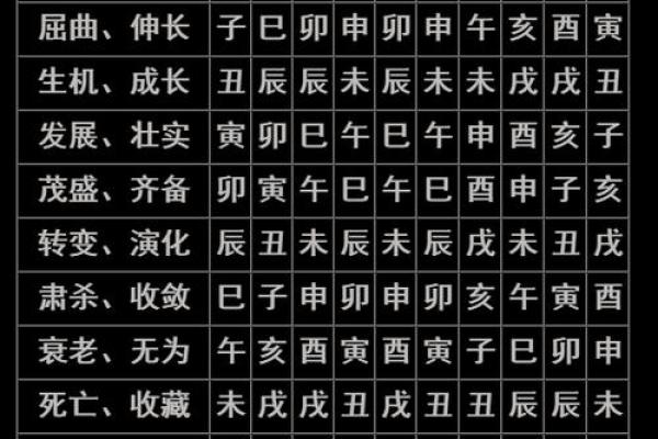 生辰八字详解,如何借势走好运 生辰八字详解,如何借势走好运