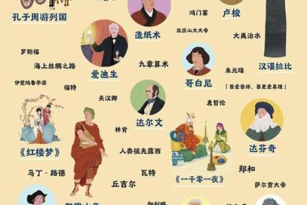 这些大人物名字如何影响了历史的进程 这些大人物名字如何影响了历史的进程