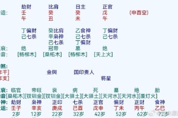 揭秘：如何通过生辰八字选对结婚时间