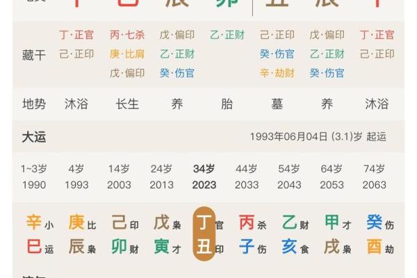 用生辰八字五行查询,找到最适合你的事业和生活方向 用生辰八字五行查询,找到最适合你的事业和生活方向