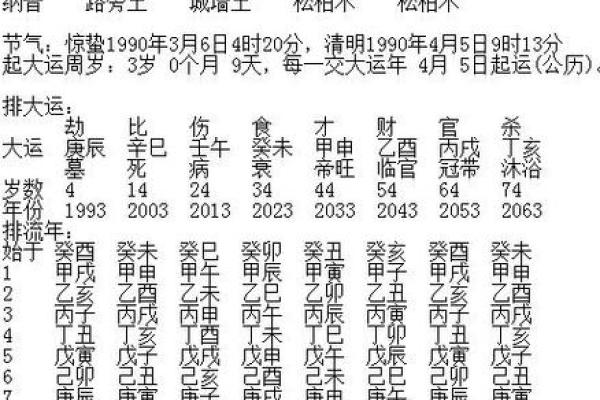 用生辰八字五行查询,找到最适合你的事业和生活方向 用生辰八字五行查询,找到最适合你的事业和生活方向