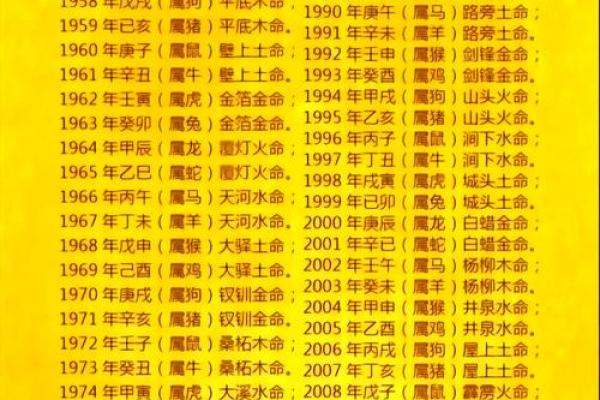 生辰八字测试网揭秘:如何通过八字分析了解你的命运轨迹 生辰八字测试网揭秘:如何通过八字分析了解你的命运轨迹