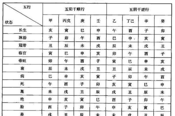 如何通过生辰八字缺什么查询找到人生的关键所在 如何通过生辰八字缺什么查询找到人生的关键所在
