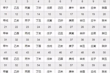生辰八字不利怎么办？这些破解技巧助你逆转命运