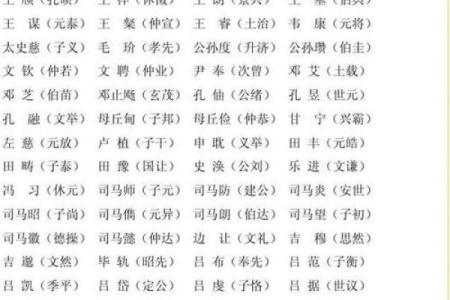 这些大人物名字如何影响了历史的进程