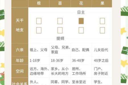揭开你的命运密码，测测你是何种命格