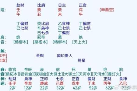 揭秘：如何通过生辰八字选对结婚时间