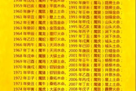 生辰八字测试网揭秘：如何通过八字分析了解你的命运轨迹