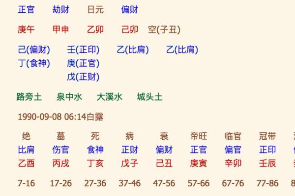 如何通过生辰八字看你与佛的缘分,揭示命运中的佛缘秘密 如何通过生辰八字看你与佛的缘分,揭示命运中的佛缘秘密