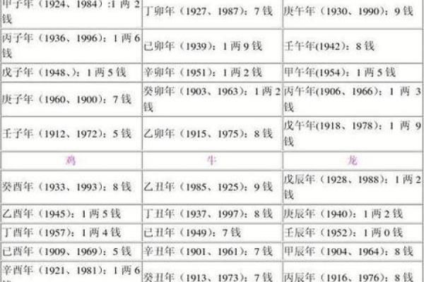 生辰八字称骨算命揭秘:如何根据出生时间预测你的命运走势 生辰八字称骨算命揭秘:如何根据出生时间预测你的命运走势