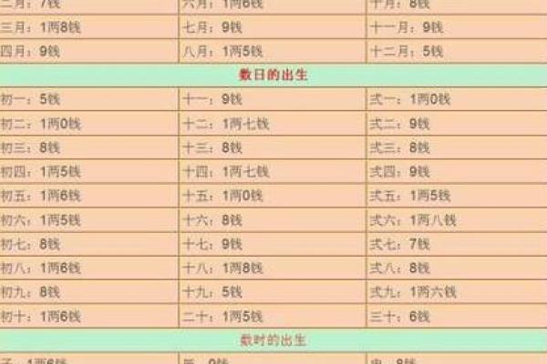 生辰八字称骨算命揭秘:如何根据出生时间预测你的命运走势 生辰八字称骨算命揭秘:如何根据出生时间预测你的命运走势