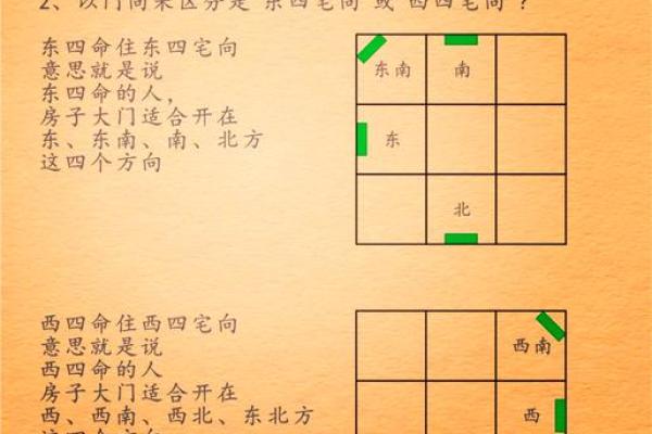 揭秘东四命与西四命的命理学说