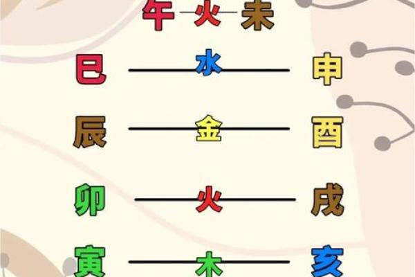 猴和鼠的配对究竟合适吗？解析生肖相合与相克的奥秘