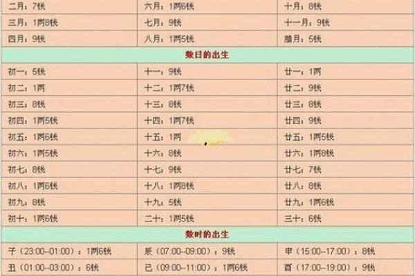 揭秘生辰八字背后的奥秘,如何通过八字解读命运走势 揭秘生辰八字背后的奥秘,如何通过八字解读命运走势
