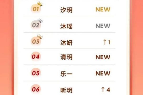 为什么有些名字总是容易重名?背后的原因解析 为什么有些名字总是容易重名?背后的原因解析